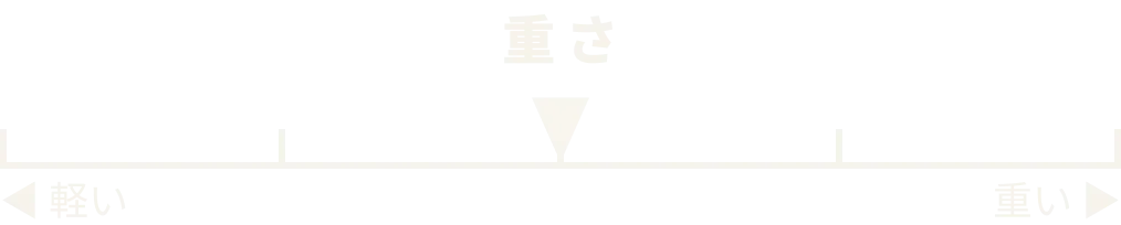 重さ