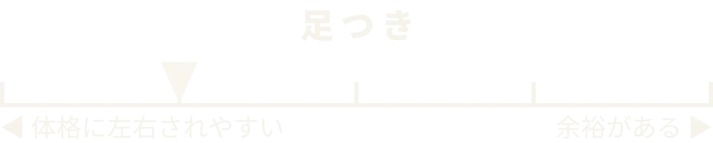 足つき