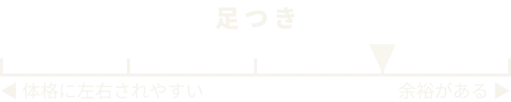 足つき