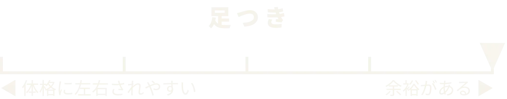 足つき