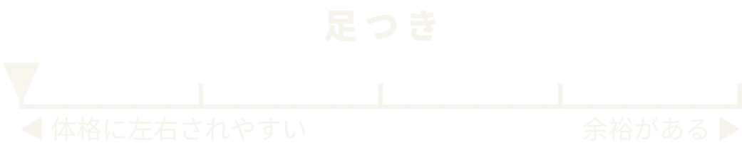 足つき